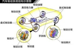 【车主：这个车的刹车系统非常的线性(车主都是线性刹车系统)