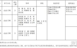 石河子大学艺术类专业有哪些？