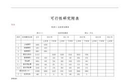 盐亭县汽车循环经济（报废汽车回收拆解再利用）可行性研究报告(万元项目项目建设附表报废)