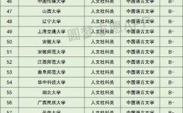 哪些大学有汉语言文学专业