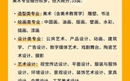 理工类美术生更适合报考什么设计类专业毕业后好找工作吗