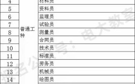 2024施工员什么时候考试施工员和造价员哪个好 有什么区别