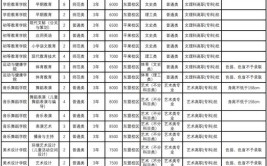 2024年广西体育高等专科学校可以升本吗