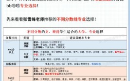 海南省专升本可以填几个志愿