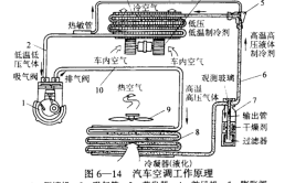 干货—汽车空调原理及大部分故障案例(制冷剂压缩机更换低压高压)