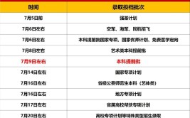 2023几号可以查到高考录取情况