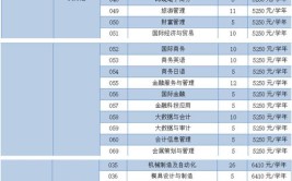 广州番禺职业技术学院有哪些专业