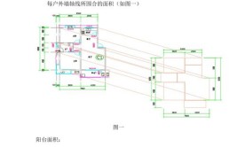 资深设计师说的这6个公式，记住就不会被坑(用量乘以师傅房子建筑面积)