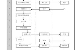 不熟车管业务流程？这份攻略请收好↓↓↓(这份业务流程收好不熟攻略)