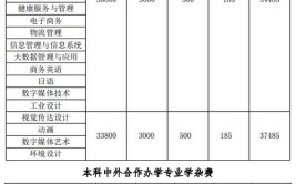 广东东软学院2016年普通高校招生章程