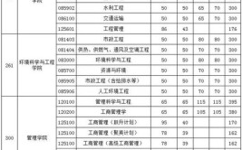 华中科技大学工程在职研究生毕业后是研究生学历吗，在国内受认可吗