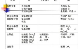 矿物质主要分为哪几类