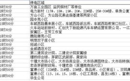 「十堰」10日至13日十堰这些地方将停电检修！看看有你家吗？(停电检修石桥影响四组)