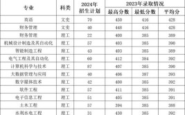 西安理工大学高科学院有哪些专业？