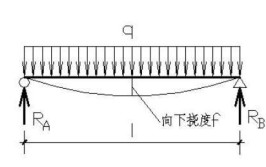 车轮荷载下玻璃桥面板弯曲问题的理论解(荷载桥面挠度玻璃板玻璃)