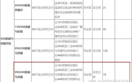 北京可以报考传播学专业的在职研究生招生院校多不多，报名门槛高吗