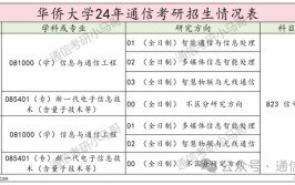 华侨大学专业硕士报考条件是什么