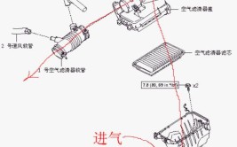 海量图解：汽车空调滤清器位置大全(图解滤清器位置汽车空调大全)