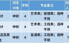 天津仁爱学院重点学科和重点专业有哪些？