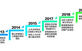 港口航道与海岸工程专业就业前景怎样