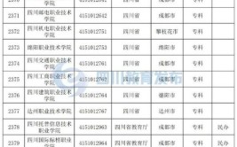 2024四川高考位次排名对应大学名单