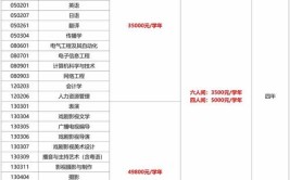 华南农业大学2023年在内蒙古各专业招生人数