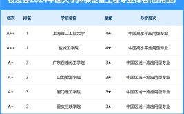 国内有哪些大学有环保类专业？