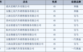 汽车经销商永奥集团旗下多家4S店已暂停营业(多家门店经销商显示车辆)