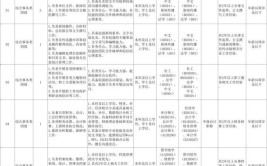 珠海一知名国企招聘年薪最高30万40岁以下均可报名