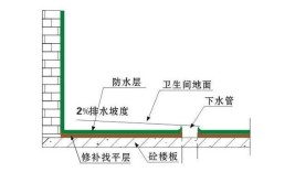 学会受用十几年(头条坡度卫生间下放即使是)