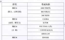 2024年陕西体育单招文化考试时间安排