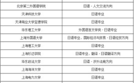 招收日语考生的大学有哪些