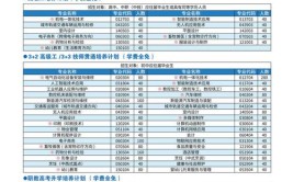 江门市技师学院2024年第二期技师、高级技师培训班招生简章(技师培训班高级技师职业招生简章)