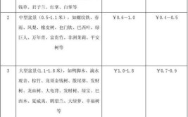 国家开发银行宁波市分行20192021年办公楼绿植租摆服务项目公开招标公告