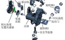 实现在保护发动机的同时，降低电子水泵故障对行车的影响(水泵金融界扭矩电子车辆)