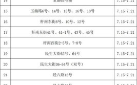 还有这些地方要燃气安检(小区宿舍安检停水园区)