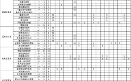 江西新闻出版职业技术学院2014年招生章程