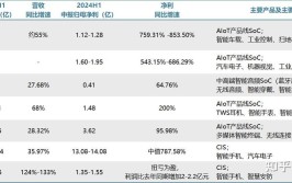 普莱德这三年：业绩回暖估值反降 遭青年汽车拖欠资金(莱德精工亿元业绩原告)