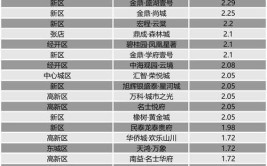 朝阳区发布物业计价规则多层住宅每平米148元起