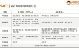 北京国家会计学院非全日制mpacc怎么报考，报名需要什么条件