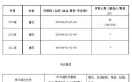 2024年华中科技大学841土木工程专业基础考研考试大纲