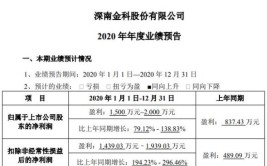 深南金科股份有限公司关于收购广州铭诚计算机科技有限公司51%股权的公告(交易甲方万元公司股权)