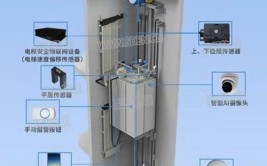 智能电梯”芜湖市电梯配件公司优秀企业推荐(电梯销售有限公司安装优秀企业)