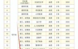 报名师范类大学要求