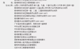 他资助过3万大学生，给许多大学捐钱修楼(曾宪梓港元走了捐钱资助)