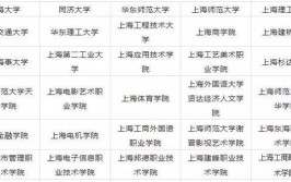 开设公共艺术设计专业大学有哪些