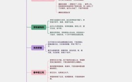 蒙骜帅师伐魏文言文翻译