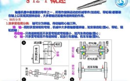 转轴和传动轴的区别？(转轴传动轴传递阻尼角度)