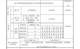 装修公司检验墙面，细节决定品质_介绍墙面验收标准