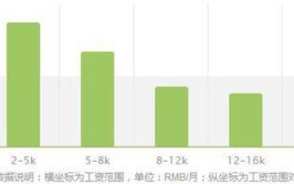 项目管理专业就业方向与就业前景怎么样